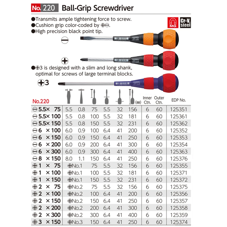 Pegangan bola seri 220 kapal,  - Pentalobe Screwdriver Set ulasan dan harga